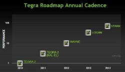 В 2012 году выйдет процессор NVIDIA Wayne Tegra 4