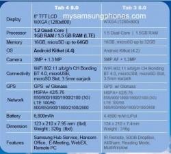В Сети появились спецификации планшетов Samsung Galaxy Tab 4 8.0, Galaxy Tab 4 7.0 и Galaxy Tab 4 10.1 