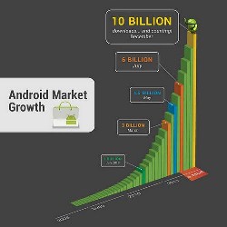Google отметила 10-миллиардный юбилей скачиваний из Android Market