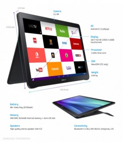 Гигантский планшет Samsung Galaxy View представлен официально